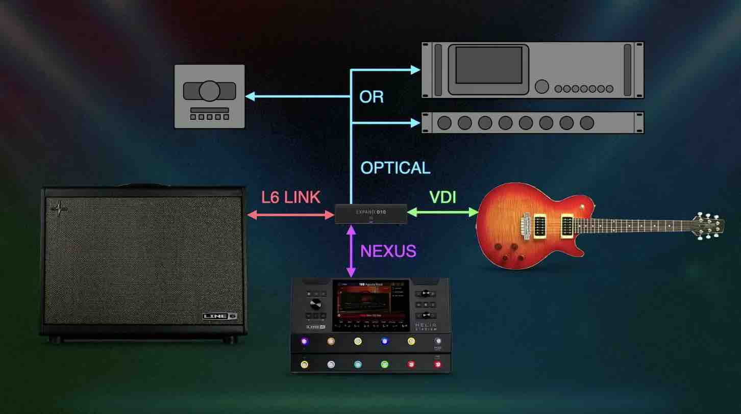 Line 6 Expand D10 digital I/O expansion unit