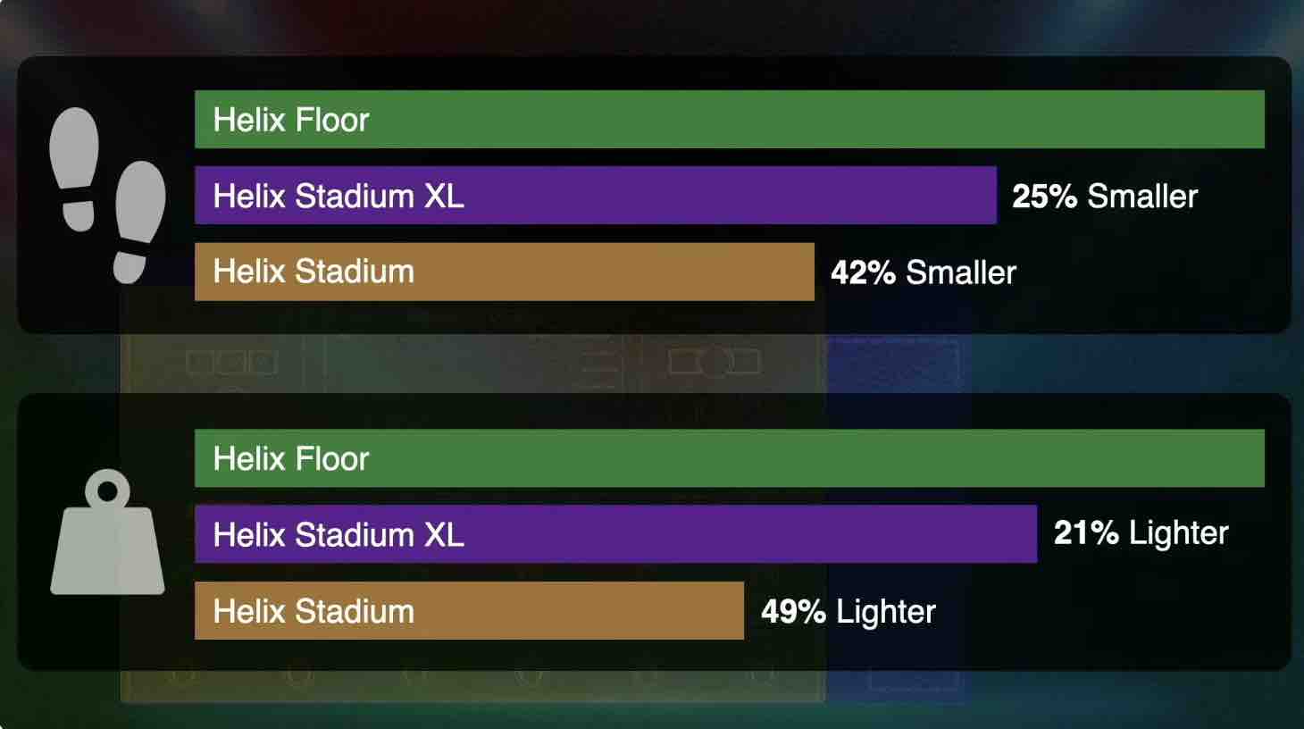 Helix Stadium Smaller & Lighter