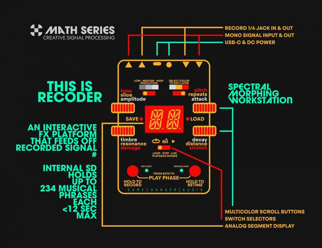 Digital Frontier for Experimental Sound